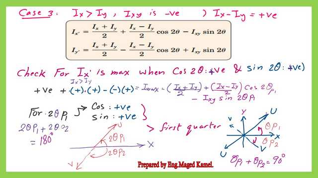 The value of principal angles for Mohr 's circle of inertia-third case