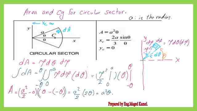 Estimation of area for a circular sector.