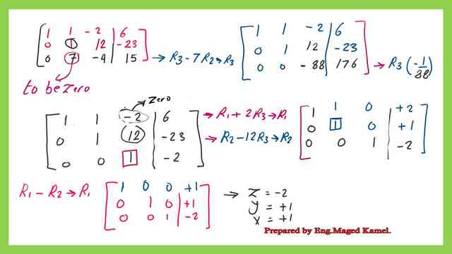The values of x &y and z for the practice problem-38.