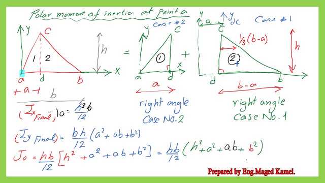 Polar moment of inertia j for triangle.