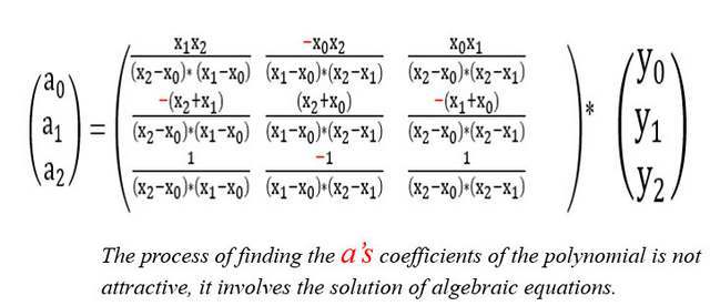 The values of a0,a1, and a2 for the quadratic interpolation polynomial.