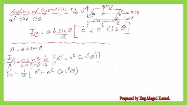 The radius of gyration for the parallelogram