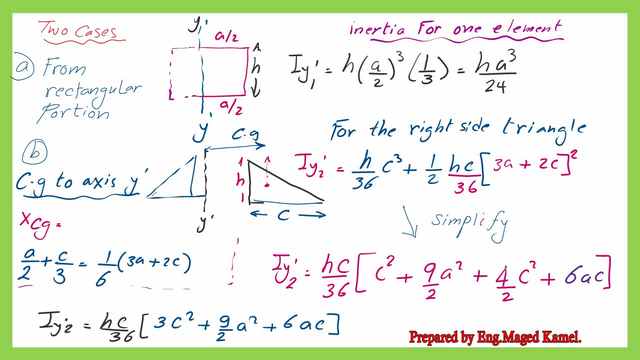 Moment of inertia Iy for the Trapezium. For the right rectangle and triangle.