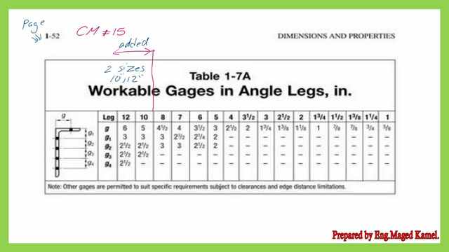 Workable gauges for angles for tension members-table 1-7A-CM#15.