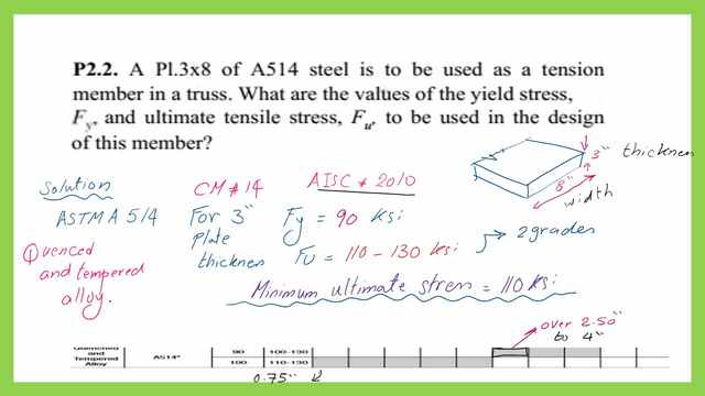 The solved problem for A514 for plates-CM#14.