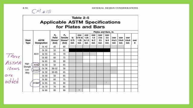 High-strength steel  for AISC table 2-5 for plates-CM#15