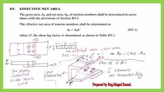 AISC provision of tension members-chapter D3- effective net area.