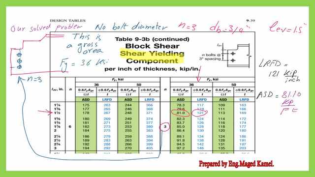 AISC Table 9-3b for shear yielding component.Aisc tables