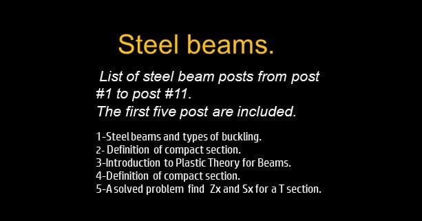 List of steel posts part 1.