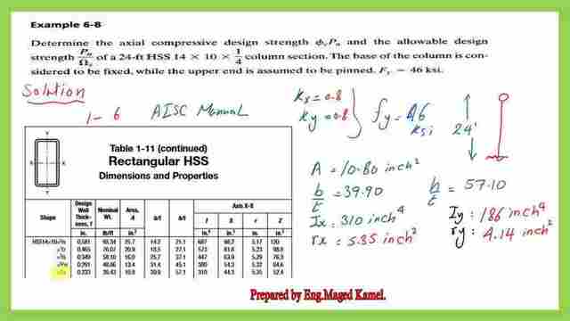 Solved problem 6.8-Determine the axial compressive design strength.