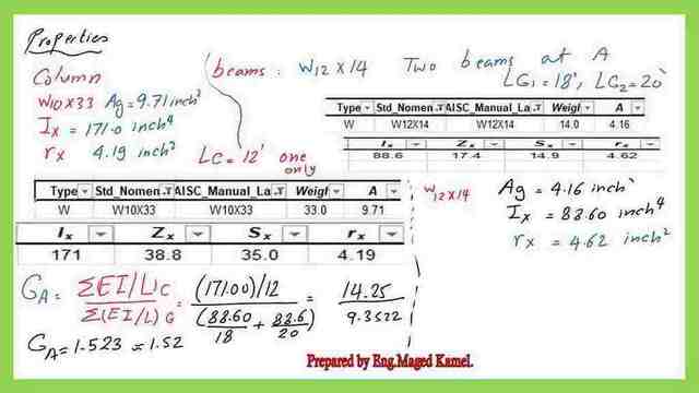 Estimation for the value of the stiffness factor GA