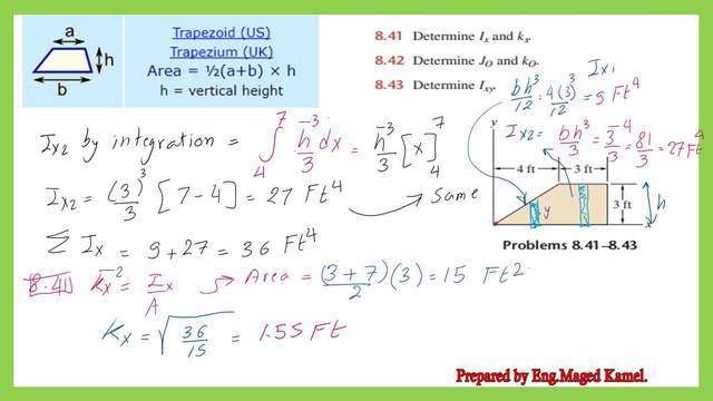 Detailed solution for ix and kx for a trapezium.