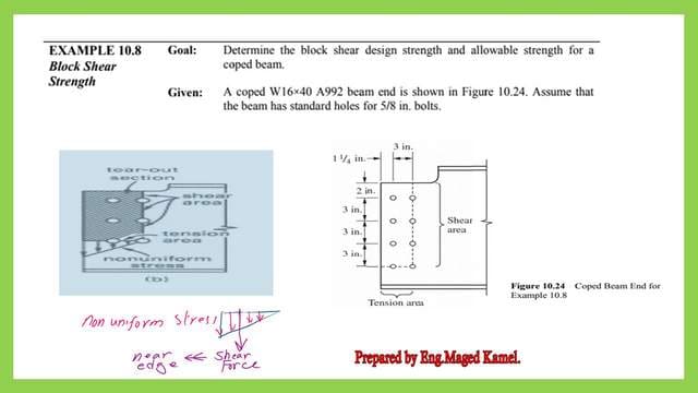 Case 2 for block Shear-Coped Beam Problem
