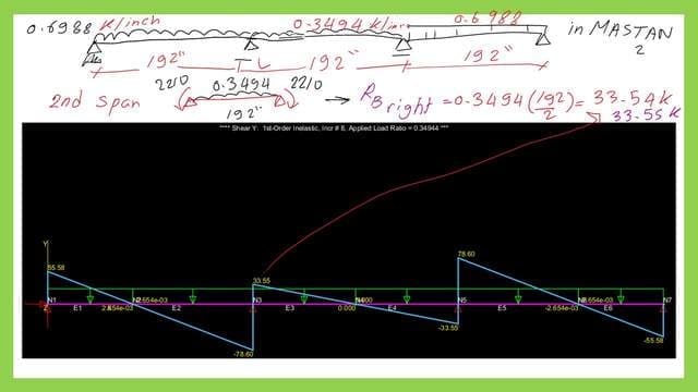 Use Mastan 2 to get the shear value of the second span.