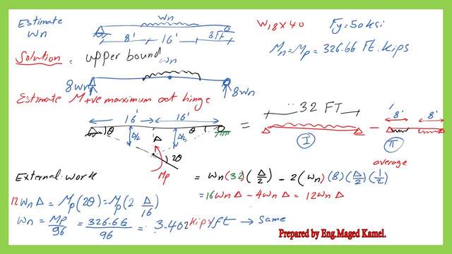 Solving the example by the upper bound theor