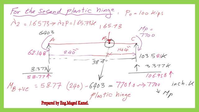 Check the values of Ma and Mb for the second plastic Hinge.