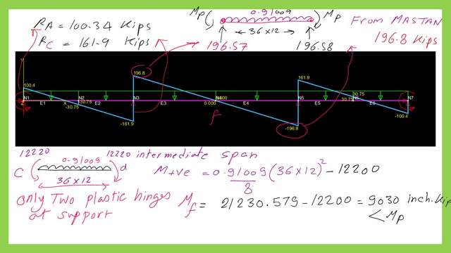 The shear diagram and moment value at the second span.