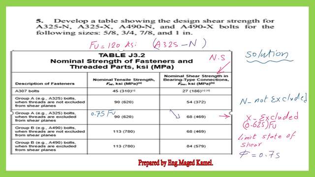 table j3.2 for Nominal strength of fasteners