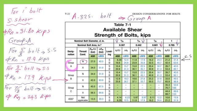Table 7-1 for the available shear strength for bolts.