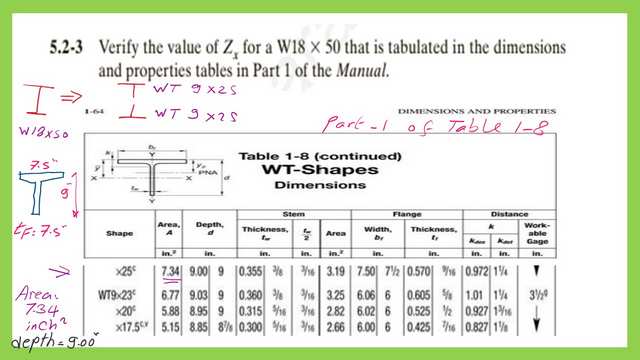 Practice problem 5-2-3-verify Zx for W18x50