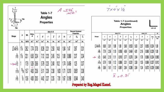 Data for angle 7x4x1/2.