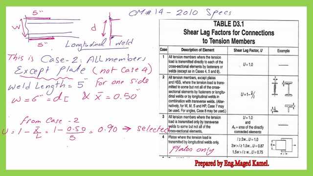 Table D3.1 for CM-14 for shear lag factor
