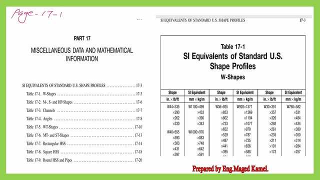 SI Equivalents of Standard U .S. 
Shape Profiles
