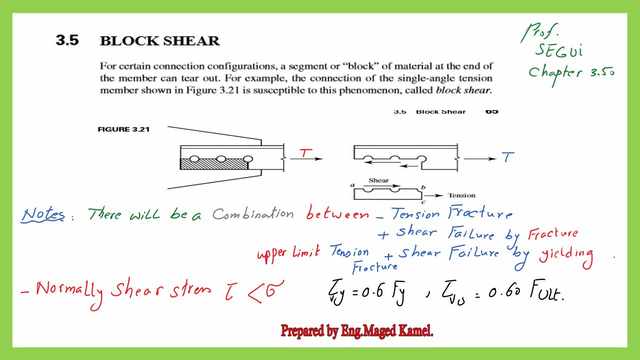 Introduction to block shear for tension members.