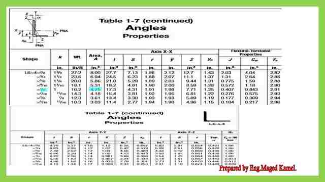 Table 1-7 for angles to get the gross area.