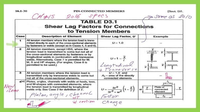 Shear lag Table D3.1 for CM#15 for cases from 1 to 4a.