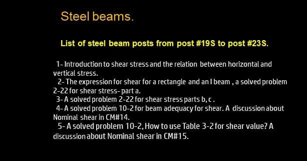 content of the list of steel beam posts-part 3.
